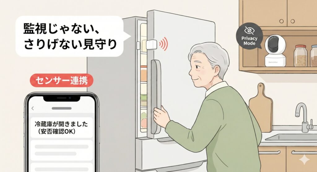 冷蔵庫を開ける高齢男性。ドアに貼られた開閉センサーと、プライバシーモード（レンズ収納状態）のカメラが連携し、スマホに「安否確認OK」の通知が届く、監視感の少ない見守り風景。